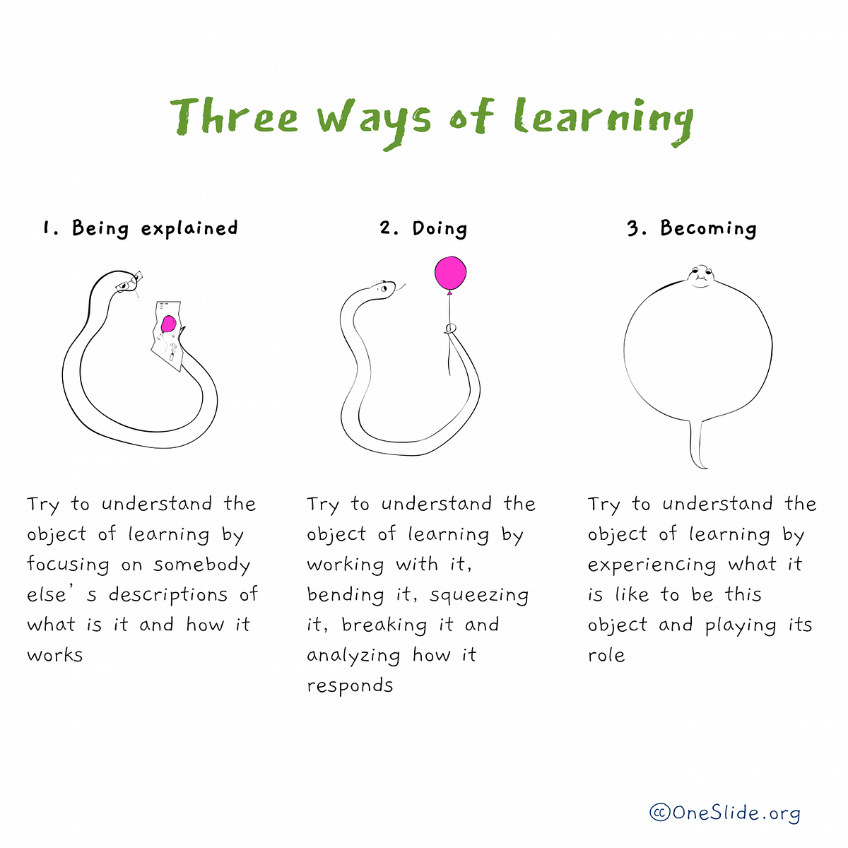 Three ways to learn - Getting Things In, Out, and Across Heads - Medium