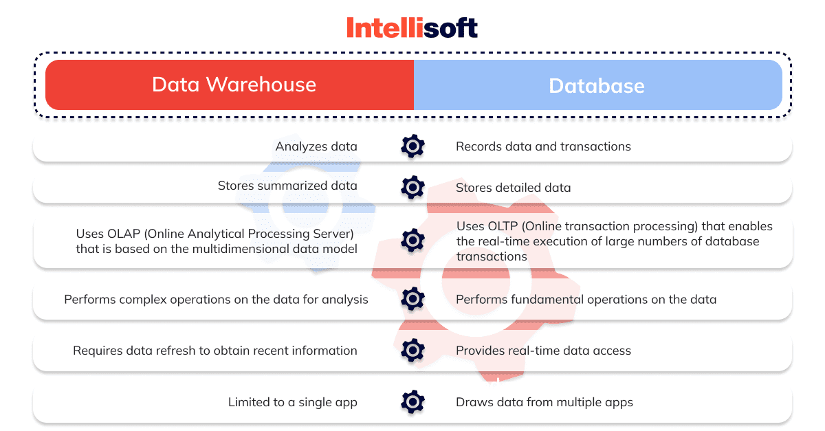 Data Warehouse Automation Software for Business Reporting