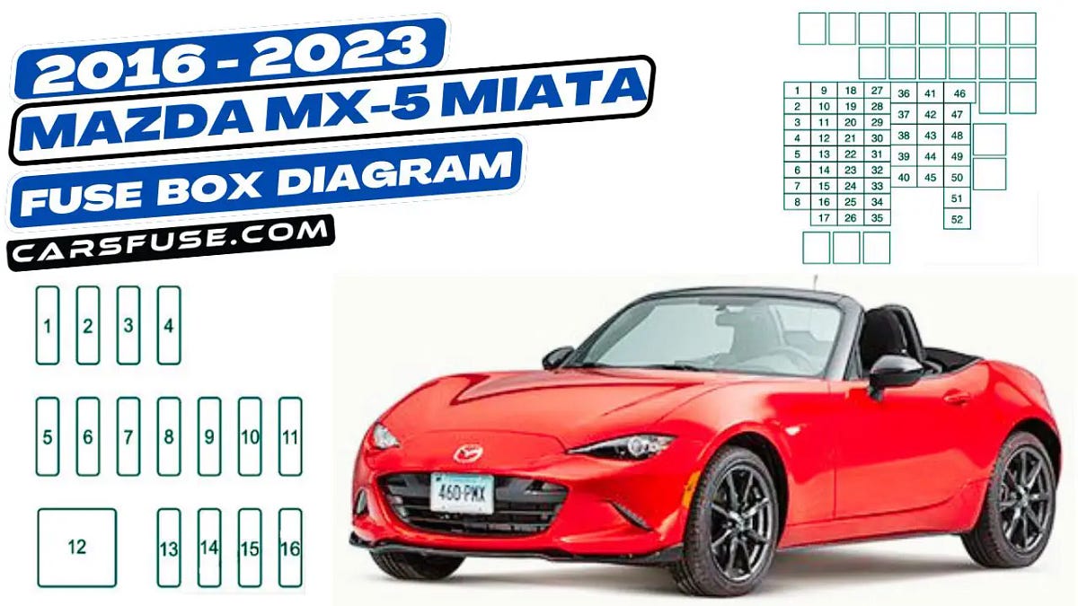 2016–2023 Mazda MX-5 Miata (ND) Fuse Box Diagram | by Cars Fuse | Apr