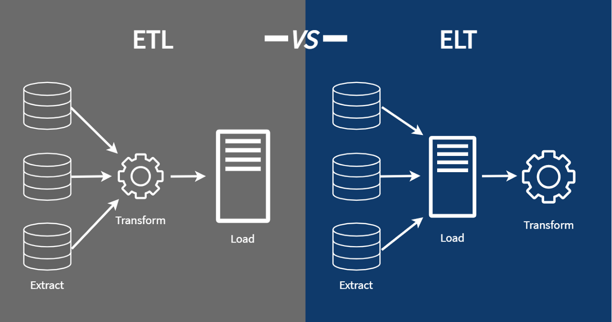 ETL vs ELT- the facts. In the field of data engineering, ETL… | by ...
