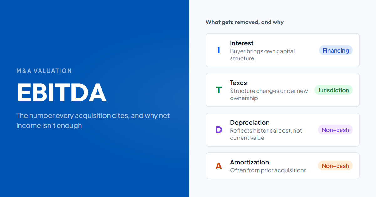 EBITDA Explained: Why Every Acquisition Uses It