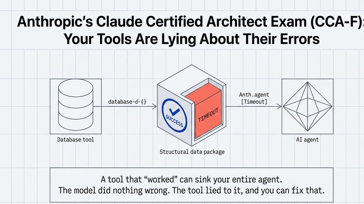 Anthropic’s Claude Certified Architect Exam (CCA-F): Your Tools Are Lying About Their Errors III