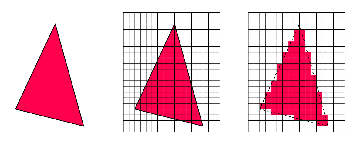 Rasterization and Anti-Aliasing. Introduction | by Dinadadharmarathna ...