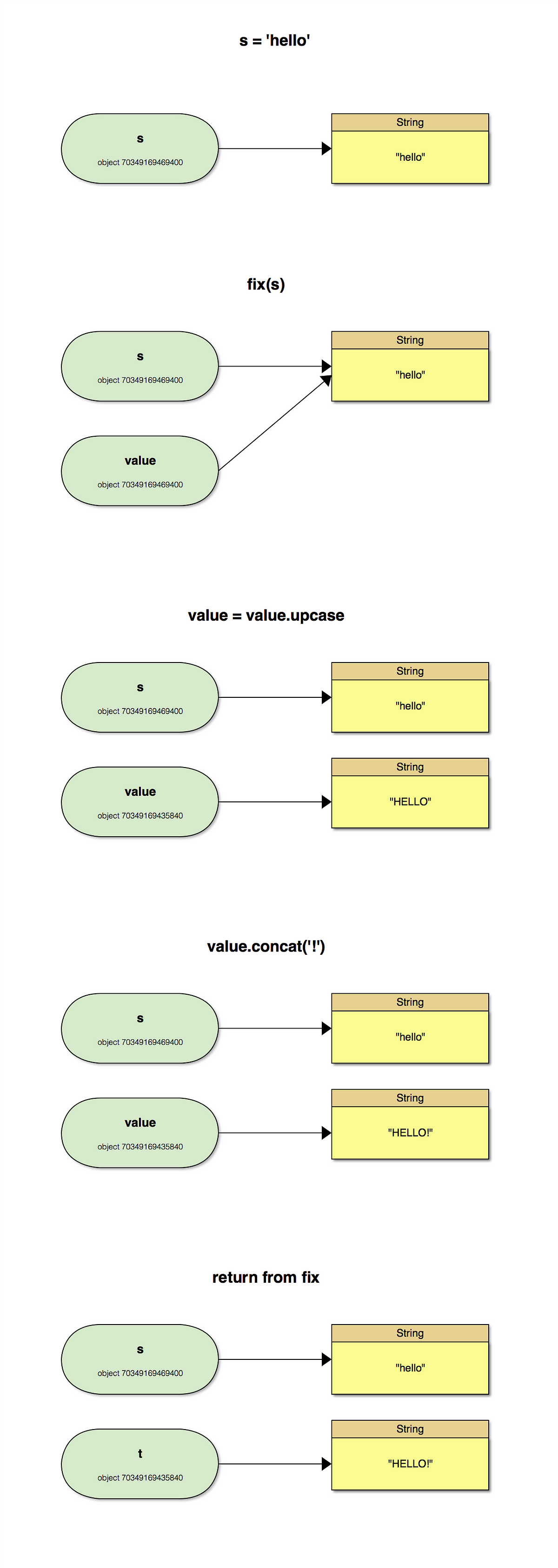 Ruby Object's Mutating and Non-Mutating Methods | by Launch School | Medium