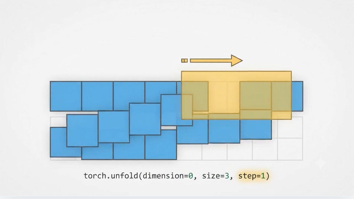 Zero-Copy Sliding Windows: How to Reduce Memory Cost in Quantitative Deep Learning