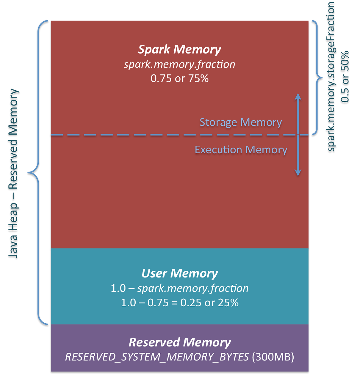 Accumulator and Broadcast Variables in Spark by Samik Bandopadhyay