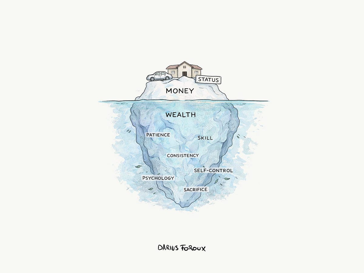 The Basics of Building Real Wealth