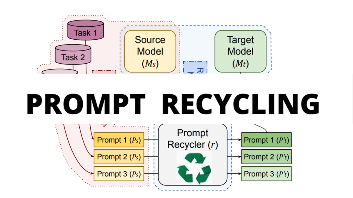 Mastering the Art of Prompt Engineering: A Deep Dive into Large 