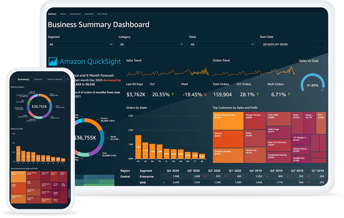 How to connect CloudWatch Metrics to QuickSight by Yulvolo Medium