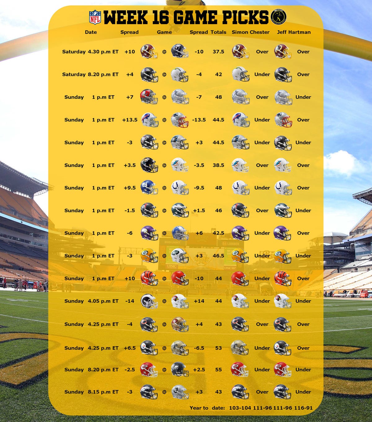 Nfl Predictions Spreadsheet by livecold Medium
