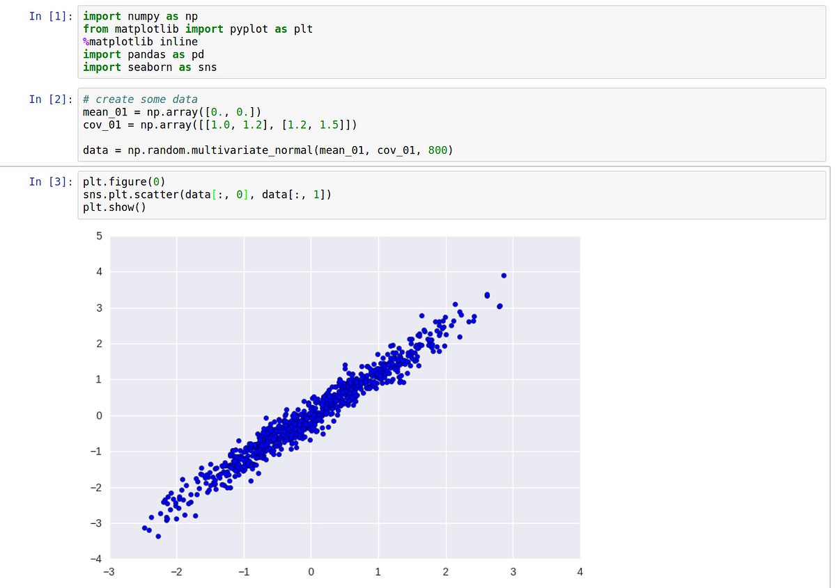 Principal Component Analysis. As we work with real world data, we… | by ...