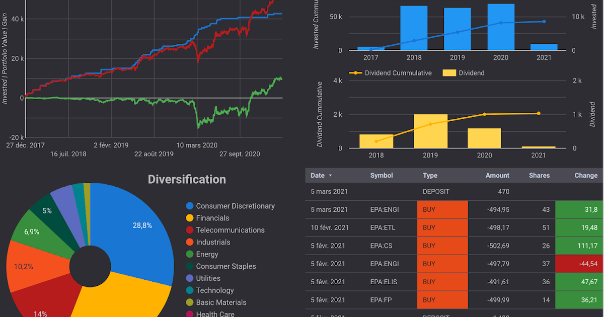 Use The Next-Level Stock Portfolio Tracker | by ZIGGMA | Medium