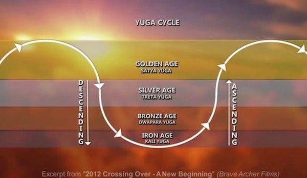 yuga cycle