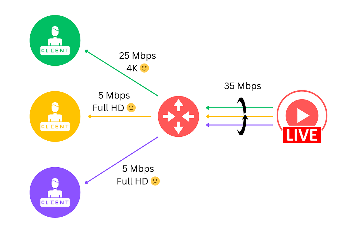 Overcoming the 8 Fallacies of Distributed Computing | Medium
