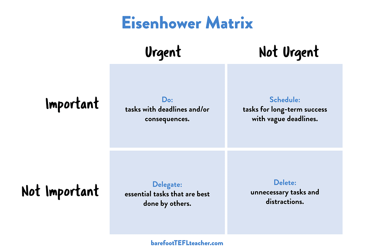 The Eisenhower Matrix For Teachers | By David Weller | Medium