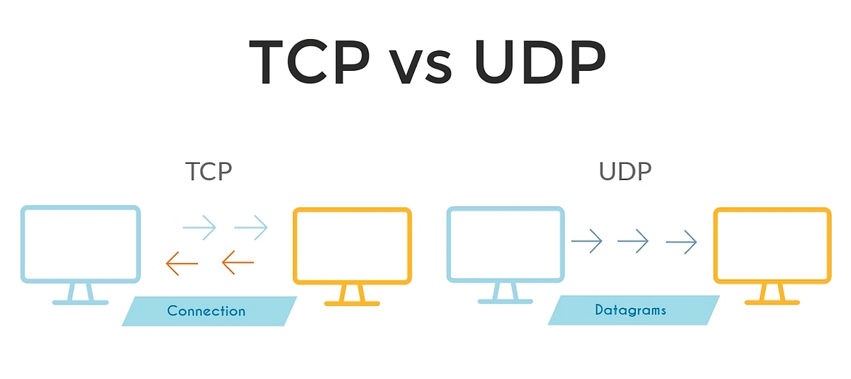 What’s the Difference Between TCP and UDP? | by August | Oct, 2024 | Medium