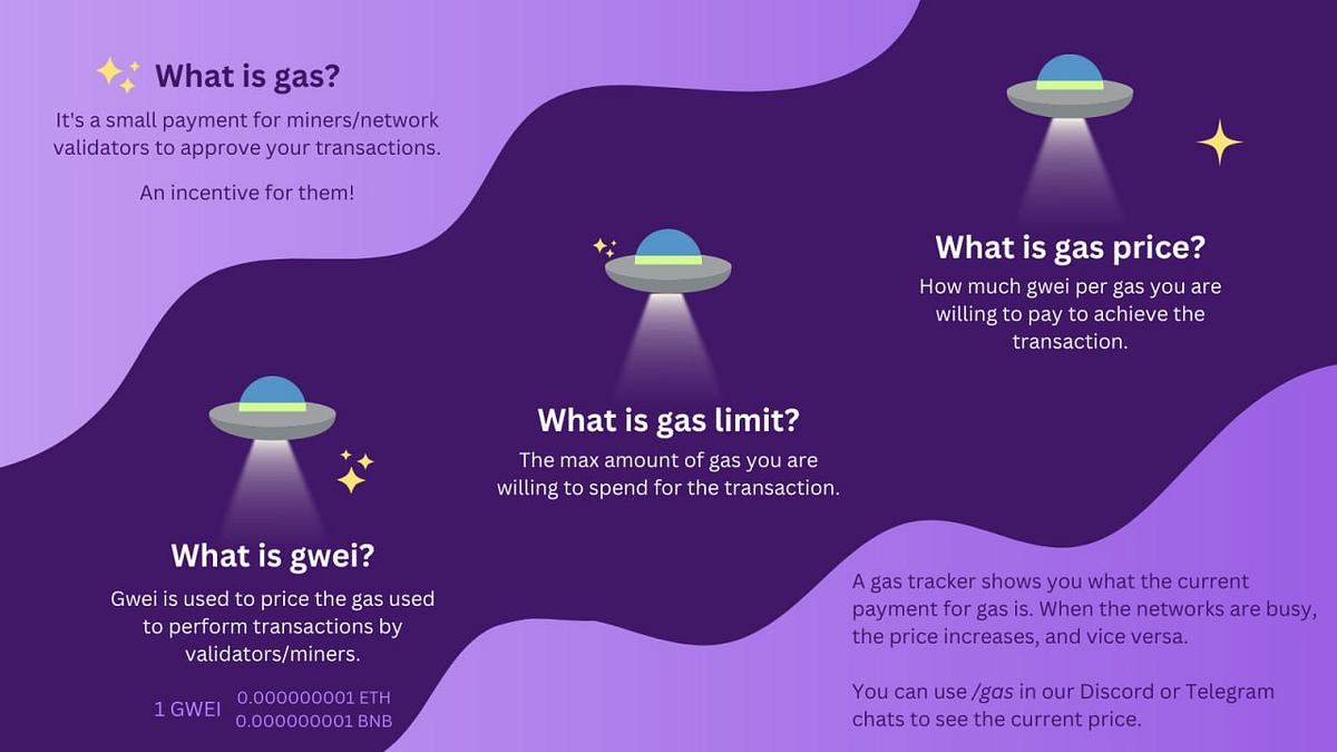 Everything you need to know about Gas and Slippage in crypto (for  beginners) | by Cryptic Crypto | Medium