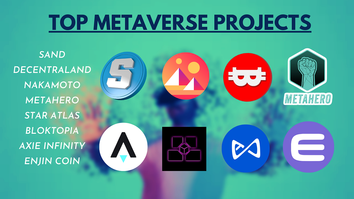 Top Metaverse Projects the World is Drooling Over — Digitally Cool | by  DigitallyCool | Medium