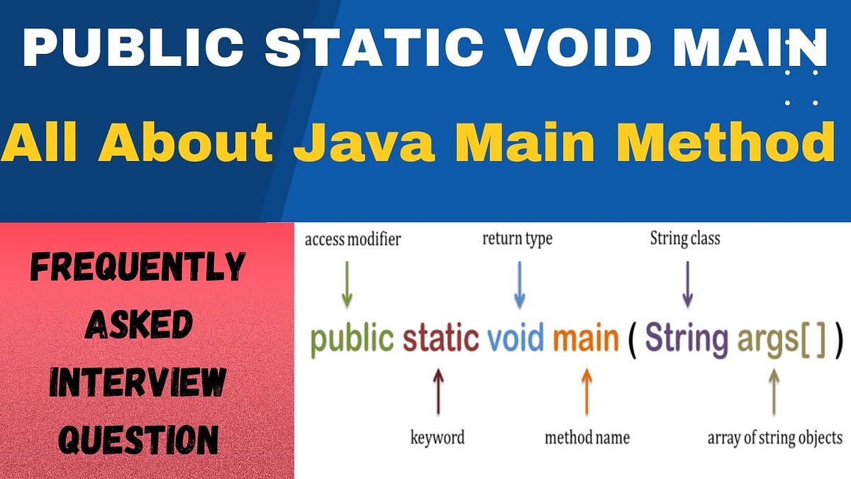 Understanding Java’s main() Method : — | by Arpit choubey | Feb, 2025 ...