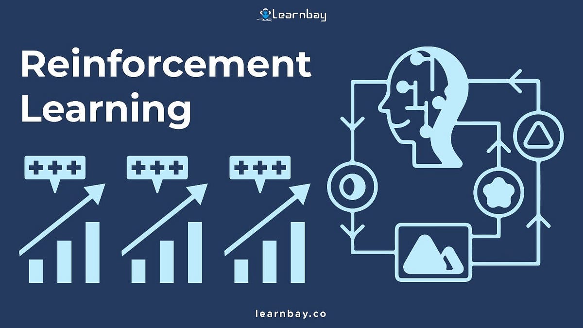 Reinforcement Learning and its Applications | by Raj | Medium