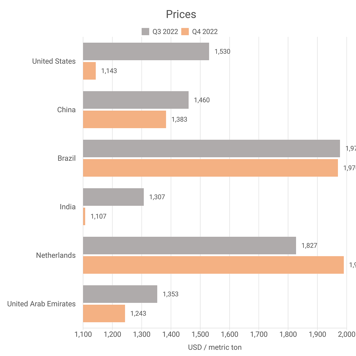 Aluminum Fluoride Prices — Latest & Historical Data in Several Countries by Intratec Solutions
