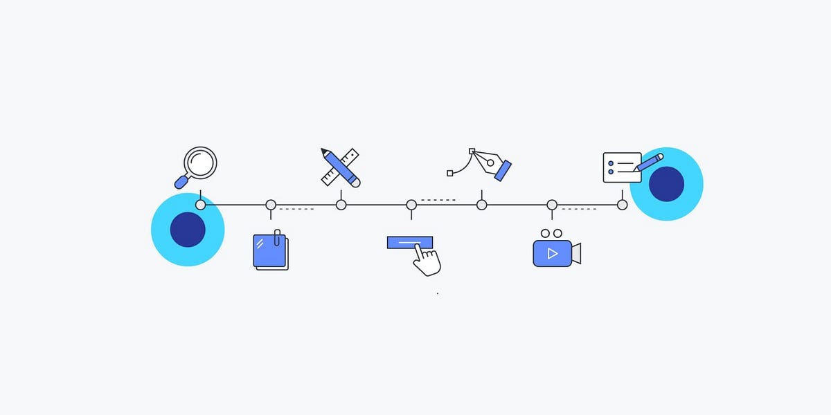 The top 5 ui ux design programs for developers by inrhythm medium