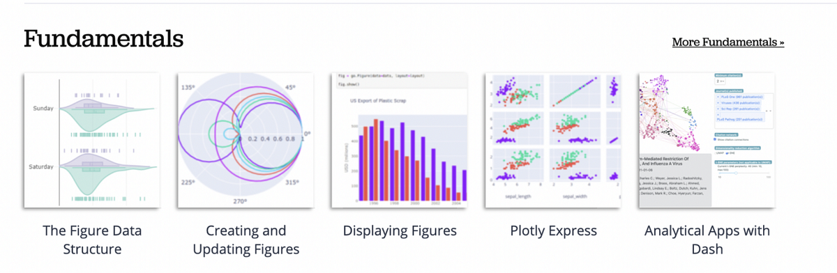 3 Python Packages Building the Future of Data Science | by Jake from ...