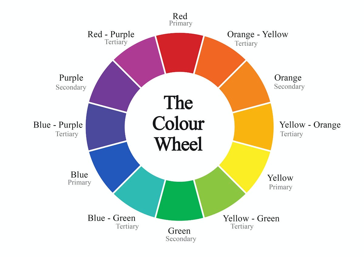 Mastering the Palette: A Web Designer’s Guide to Colour Theory | by ...