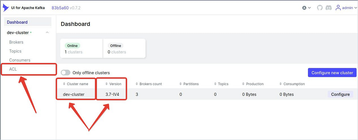 Kafka Dev Cluster In Docker Compose By Yubazh Medium Kafka Dev Cluster In Docker Compose By Yubazh Medium
