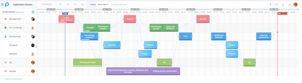 Visual Project Management Creates Clarity and Communication | by ...