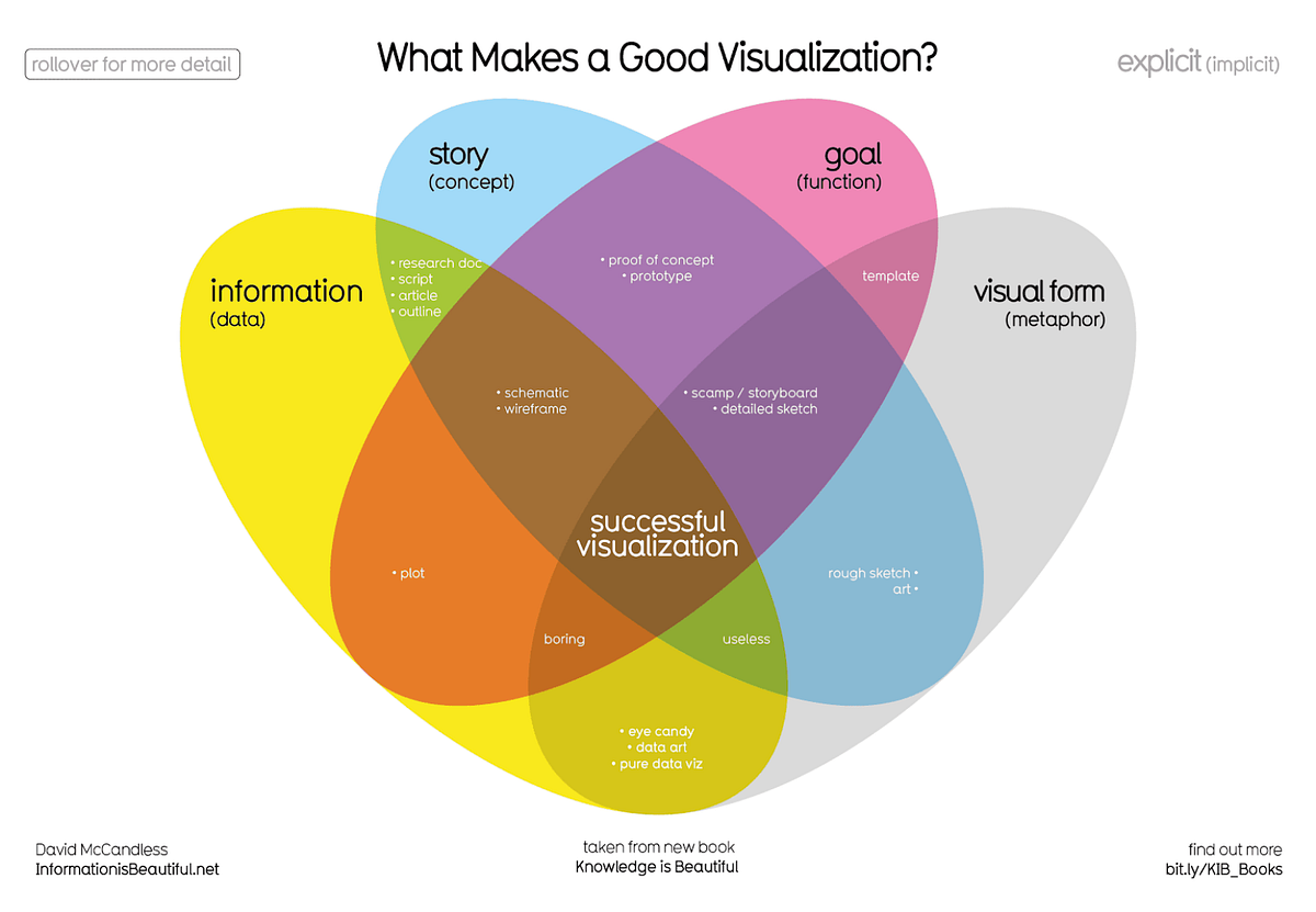 Data Is Beautiful At This Point You Might Be Asking By Chinedu