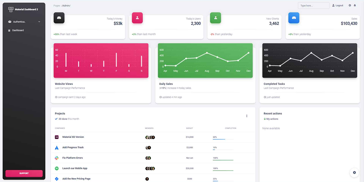 🎨 How to Build Your Own Django Admin Panel (Instead of Using Django ...