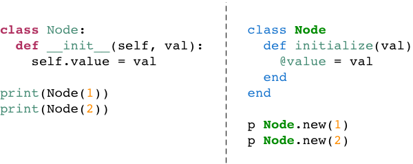 Ruby vs Python: Which is the Better First Language? | by Asaf Davidov |  Medium