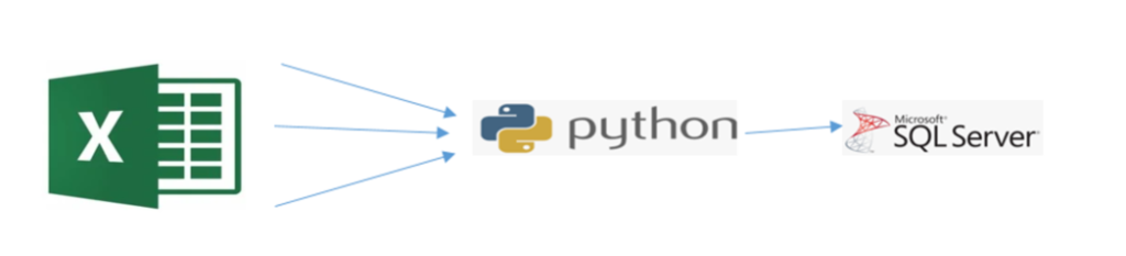Data transfer from Excel or multiple databases by Python to Apache ...