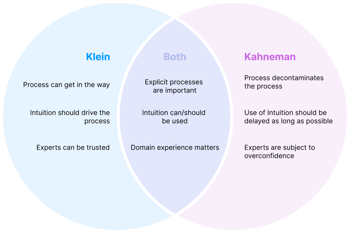 System 1 & System 2: Why Do We Make Irrational Decisions (Cognitive Biases  In A Nutshell) 