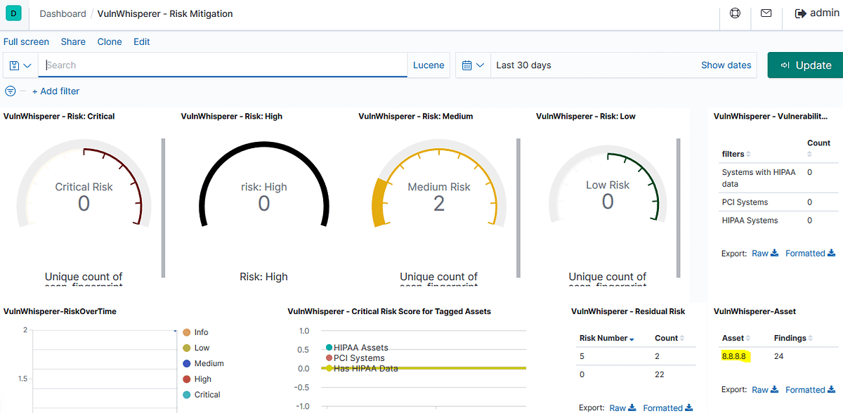 Reporting. To mitigate your enterprise network… | by Ibrahim Ayadhi | Medium