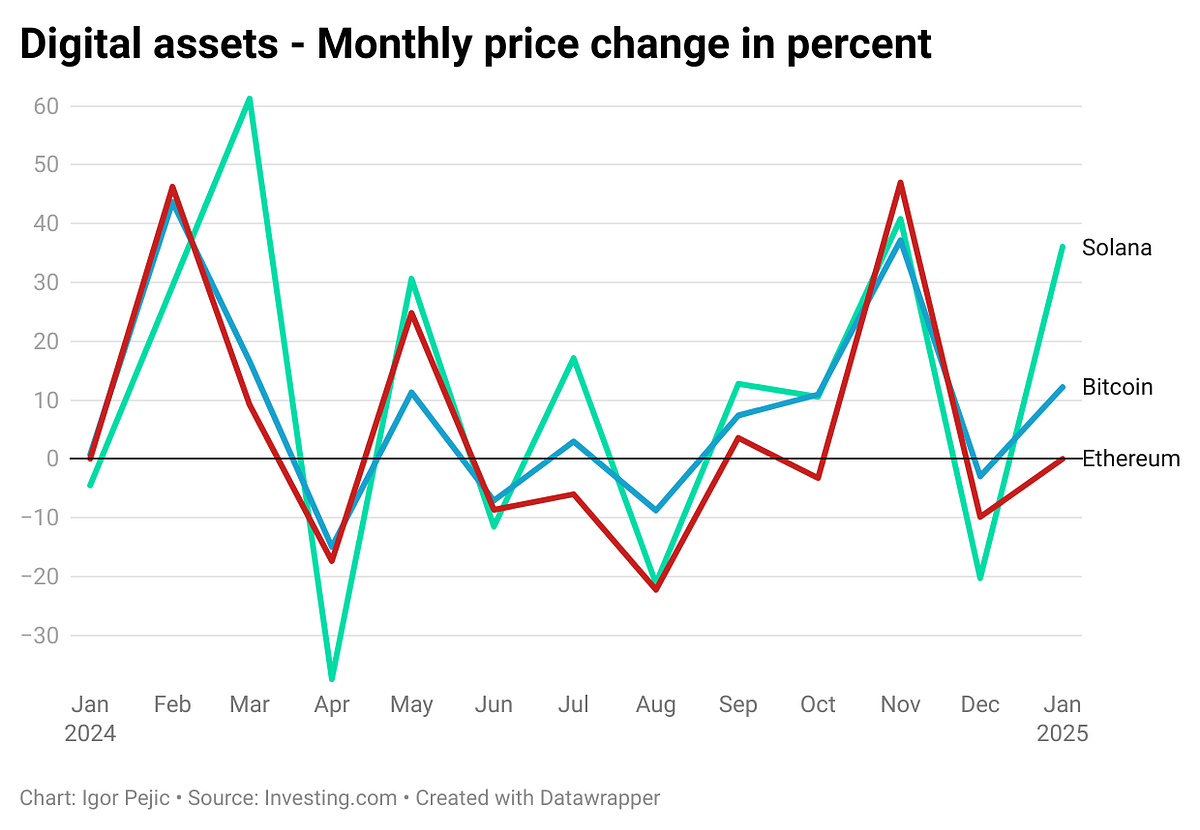 Is Ethereum done? Or a massively undervalued crypto asset?