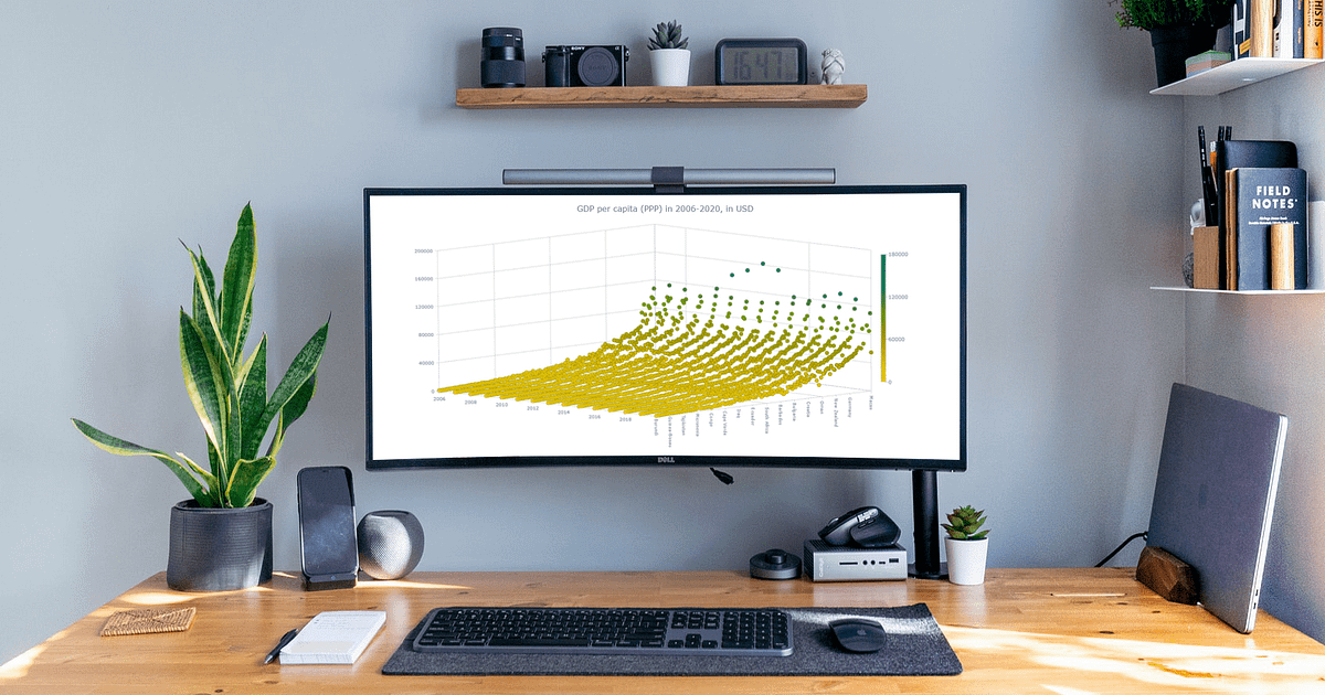 Building a Surface Chart in JavaScript | by AnyChart | JavaScript in ...