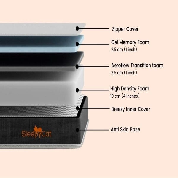 Sleepycat gel 2024 memory foam mattress
