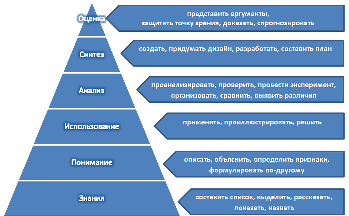 Можно использовать следующее