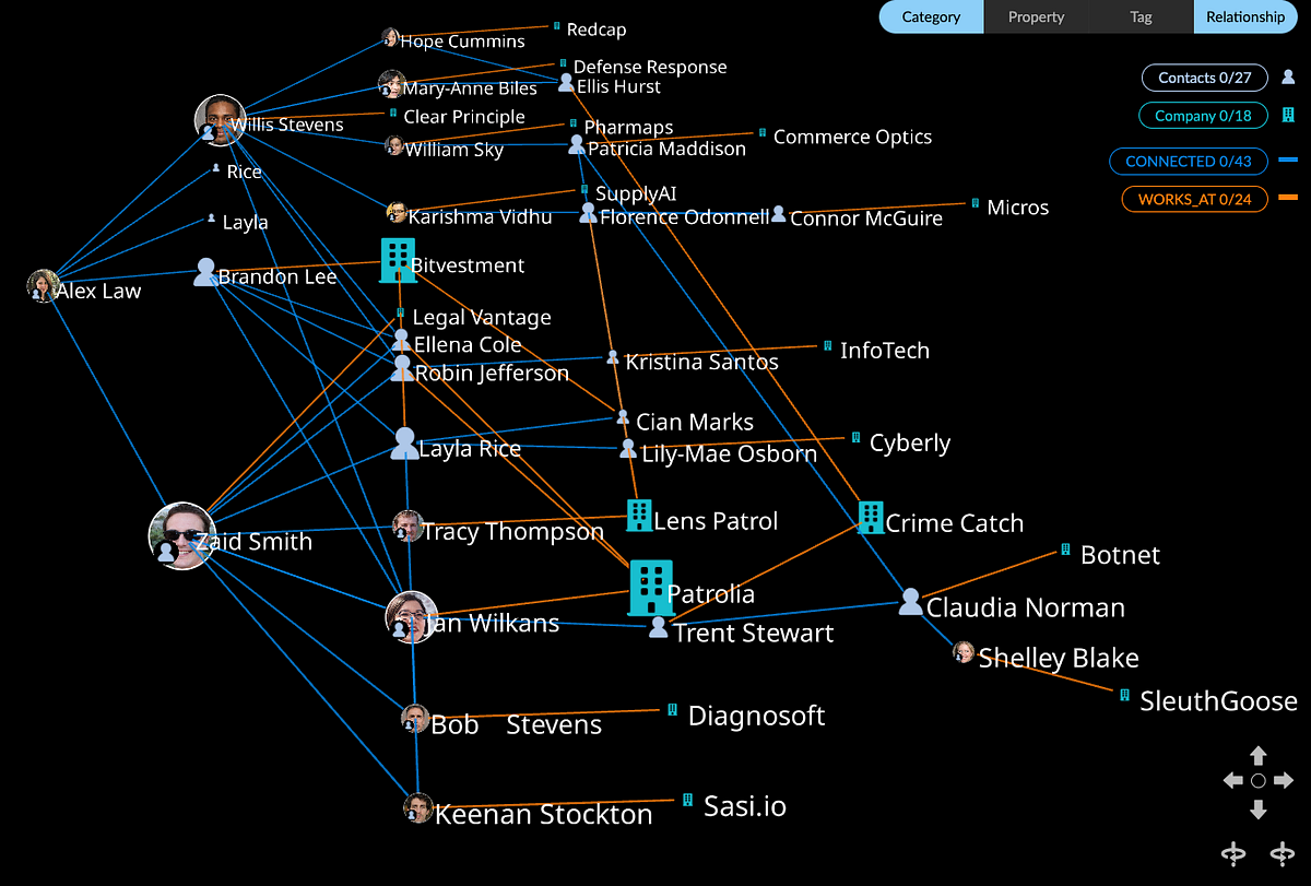 No-code graph authoring for Linkedin network analysis | by Alex Law ...