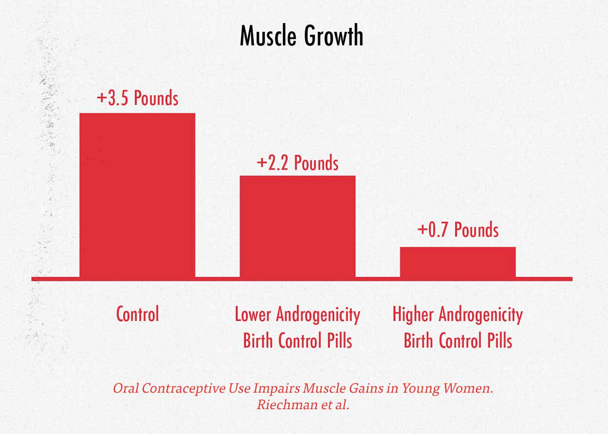 is-the-pill-killing-your-gains-contrary-to-popular-belief-the-pill