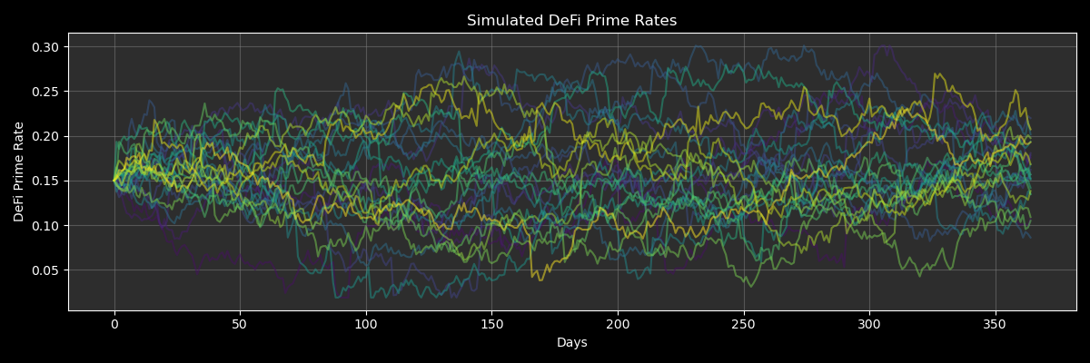 Selected 25 SPR simulation paths