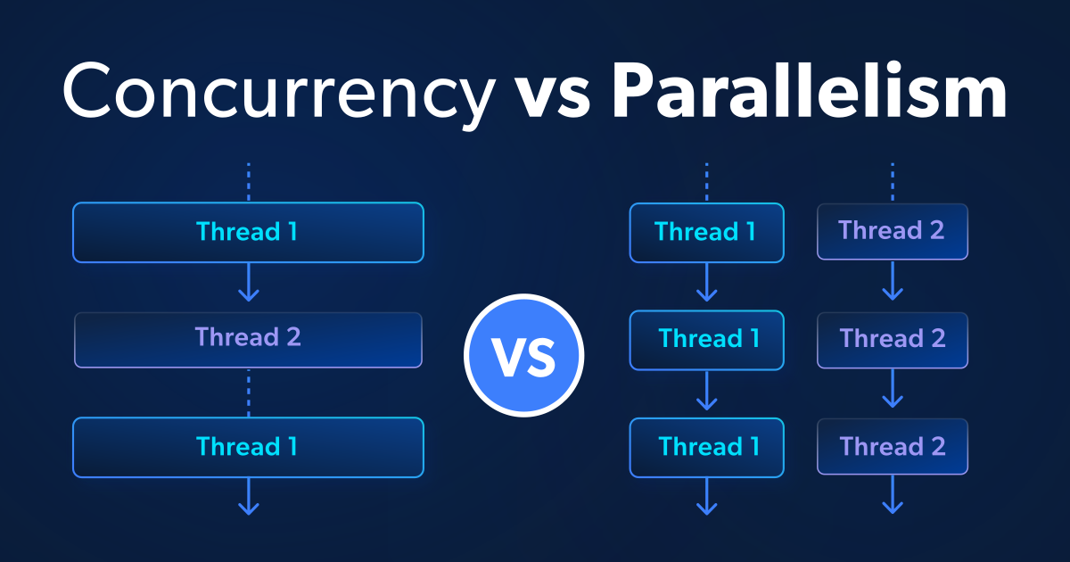 Concurrency and Multithreading — Thread, Runnable, ExecutorService | by ...