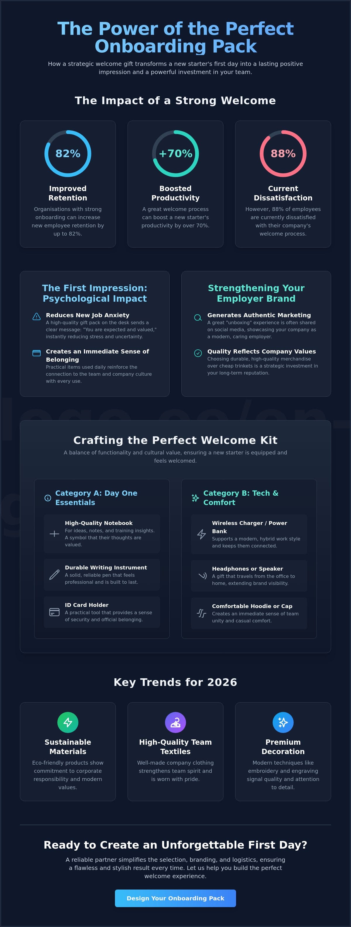 Onboarding Gift Packs 2026: How to Create an Unforgettable Welcome Pack for a New Employee?