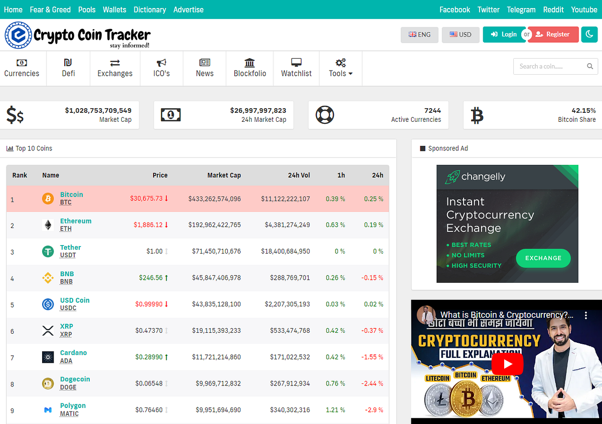 Basic Understanding of Cryptocurrencies | by Crypto Coin Tracker | Jul ...