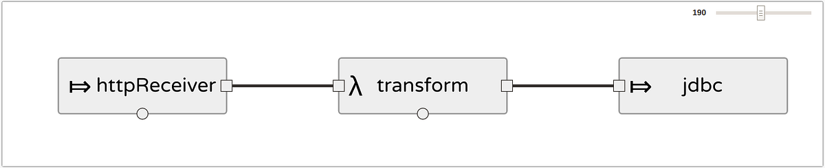 Data Processing Using Spring Cloud Data Flow | by Naukri Engineering ...