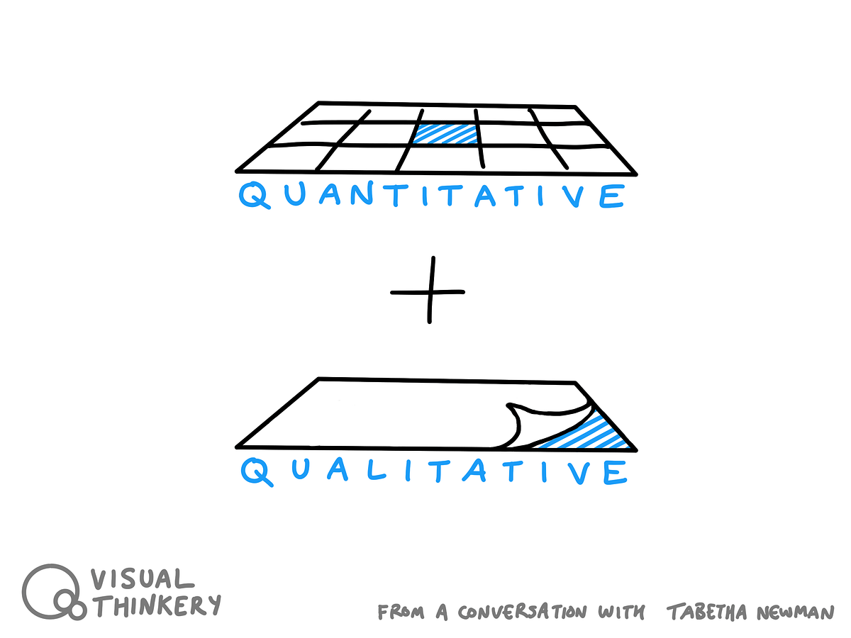 Quant + Qual | by Bryan Mathers | Medium