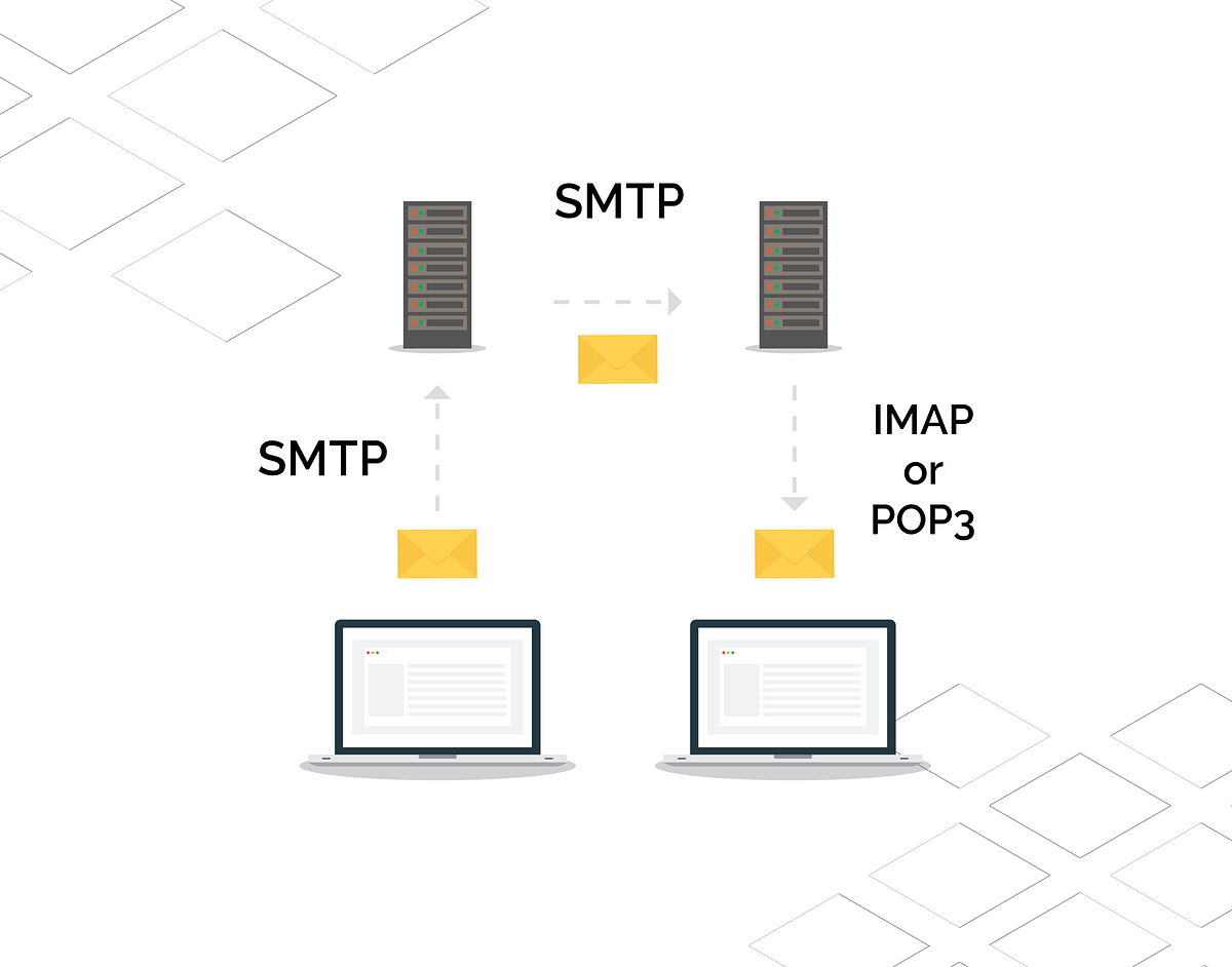 SMTP&POP3&IMAP. Bu məqaləmdə SMTP,POP3 və IMAP mail… | by ...