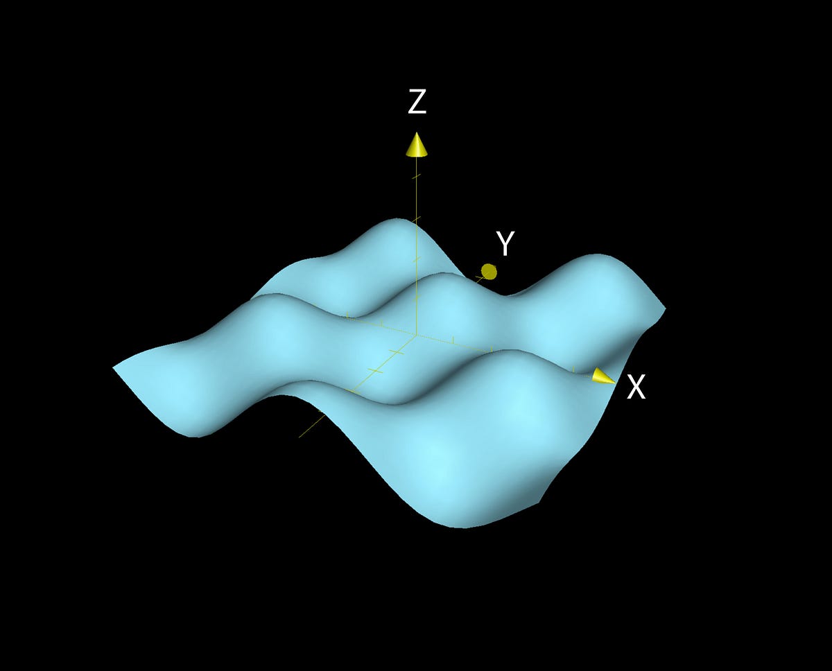 Gradient Descent Optimization. Gradient Descent Optimization… | by ...